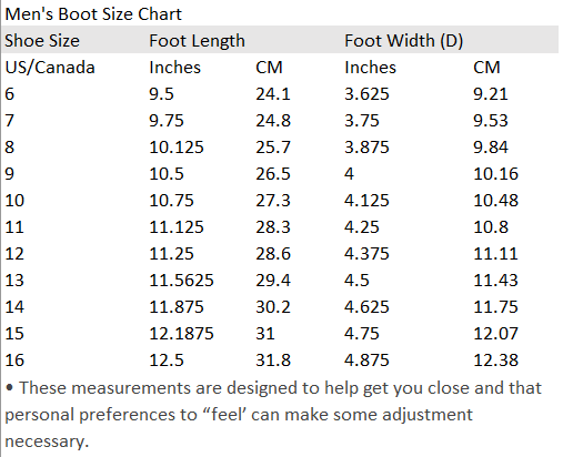 Fishooz Dryrun - Ankle - Men’s