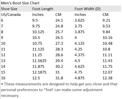 Evaluation Ankle - Men’s